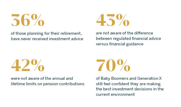 Pension report stats