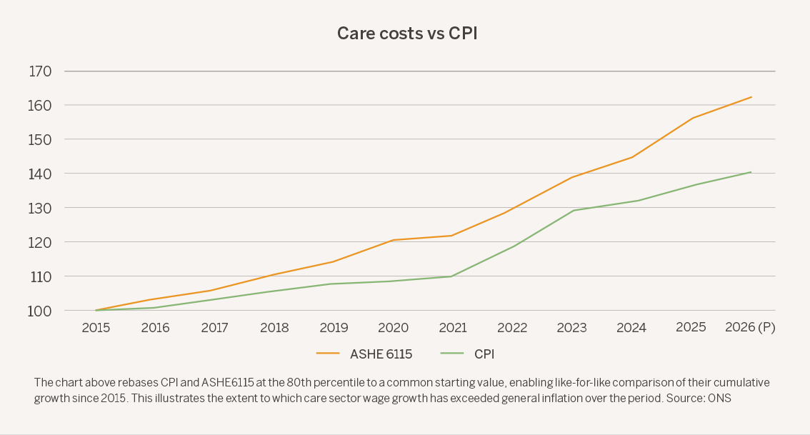 Image for ASHE 2026 Graph