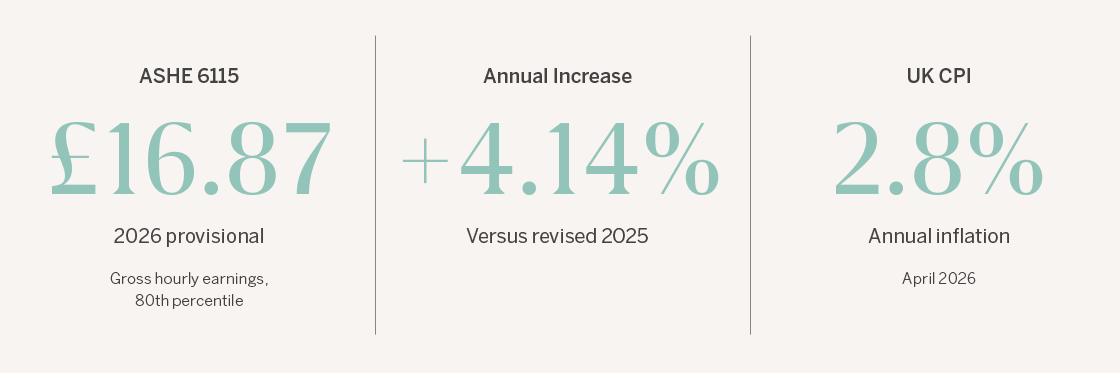 Image for ASHE 2026 Stats