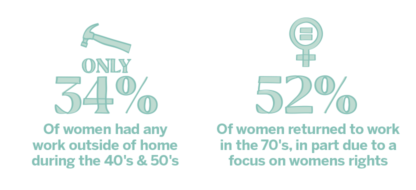 Changing Attitudes in Parenting Over the Last 150 years