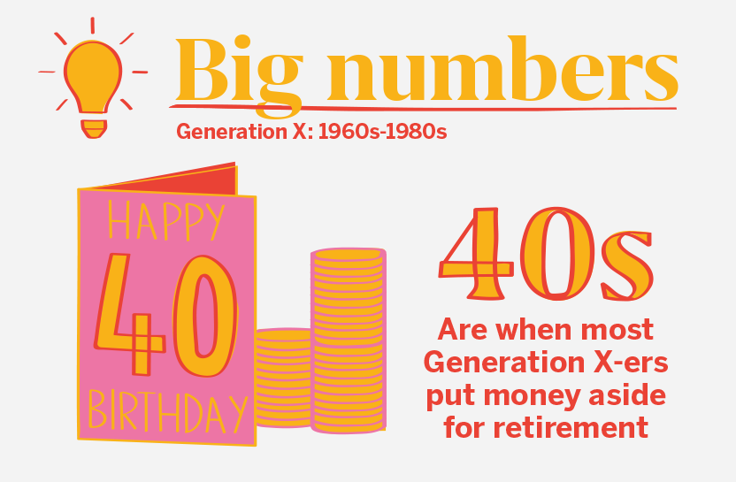 GenX Big numbers