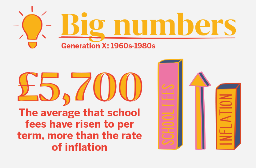 Genx Big numbers 2