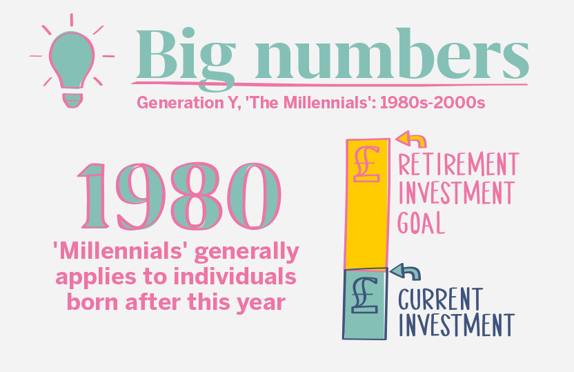 GenY Big Numbers 1