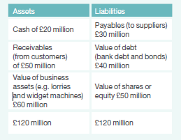 understanding finance