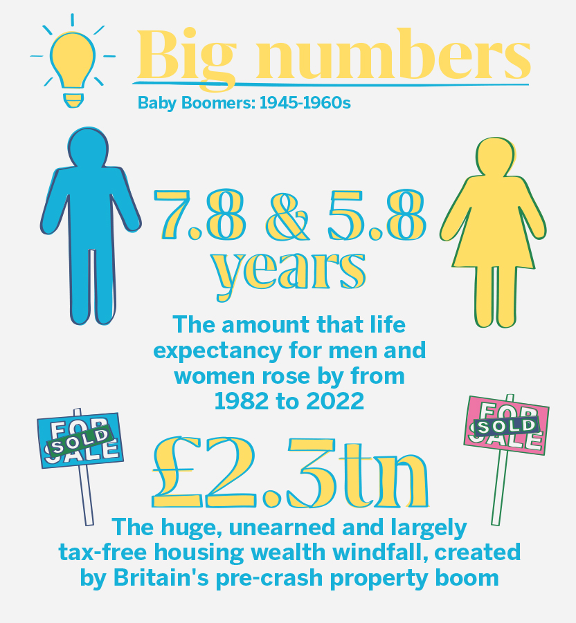 Baby Boomers Big Numbers 