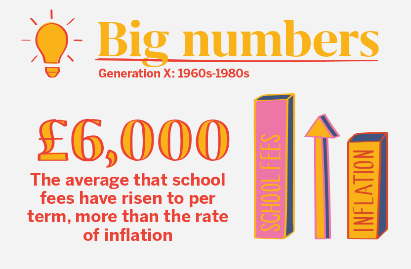 gen x big numbers