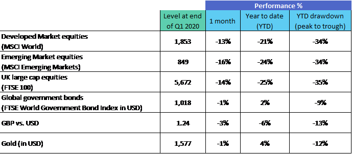 graph 2