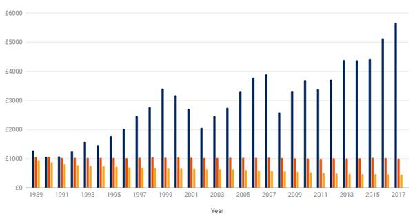 a graph sourced by Shroders